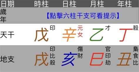 懶八字|八字教學系列